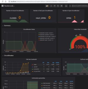 supervision d'un disjoncteur