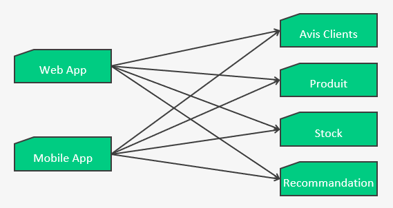 architecture logicielle multi-tenants